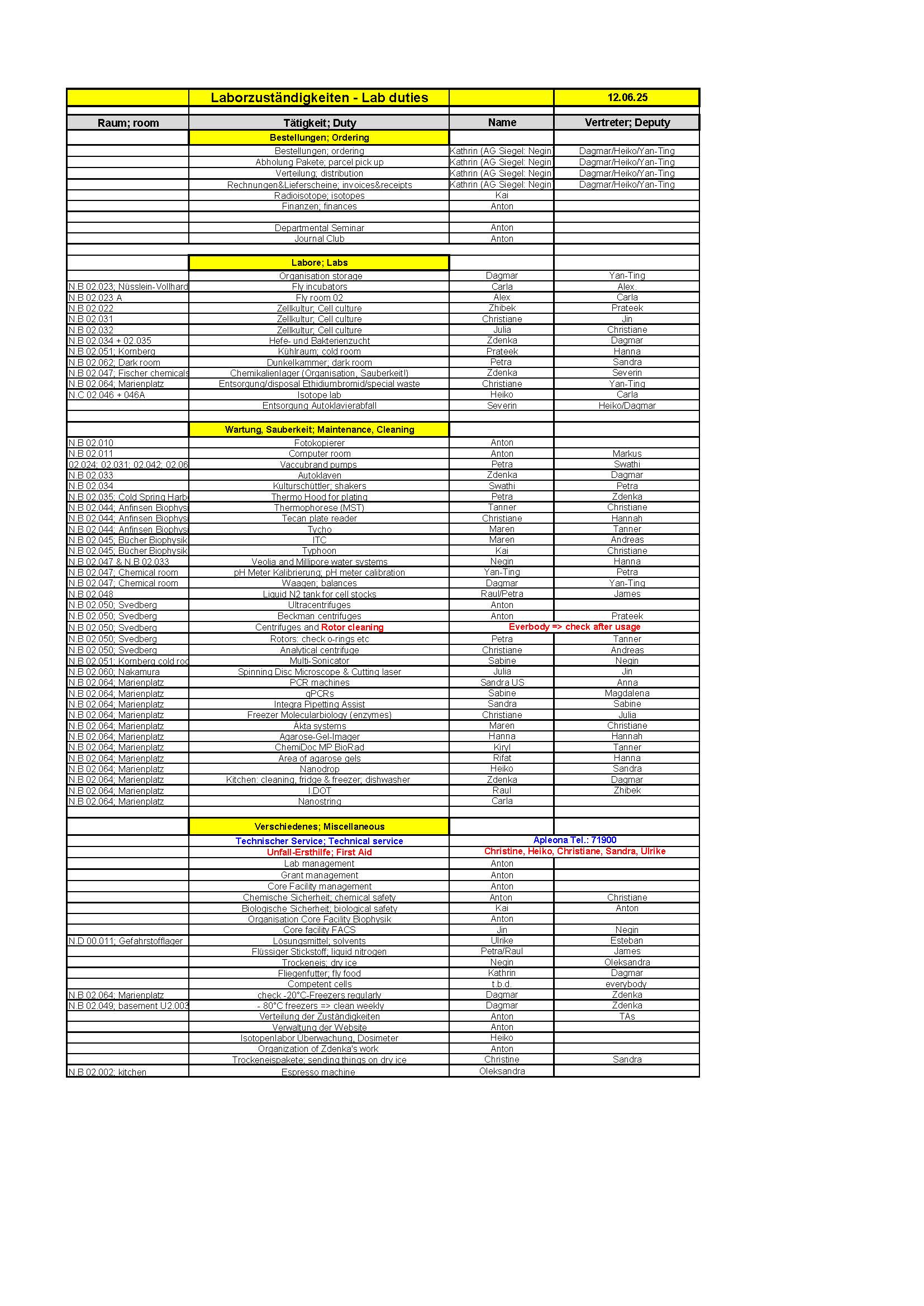 lab duties_2025.06.12
